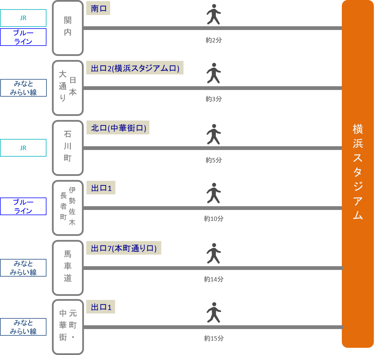 横浜スタジアム_最寄り駅