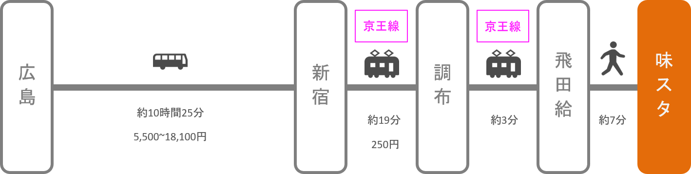 味の素スタジアム_広島_高速バス