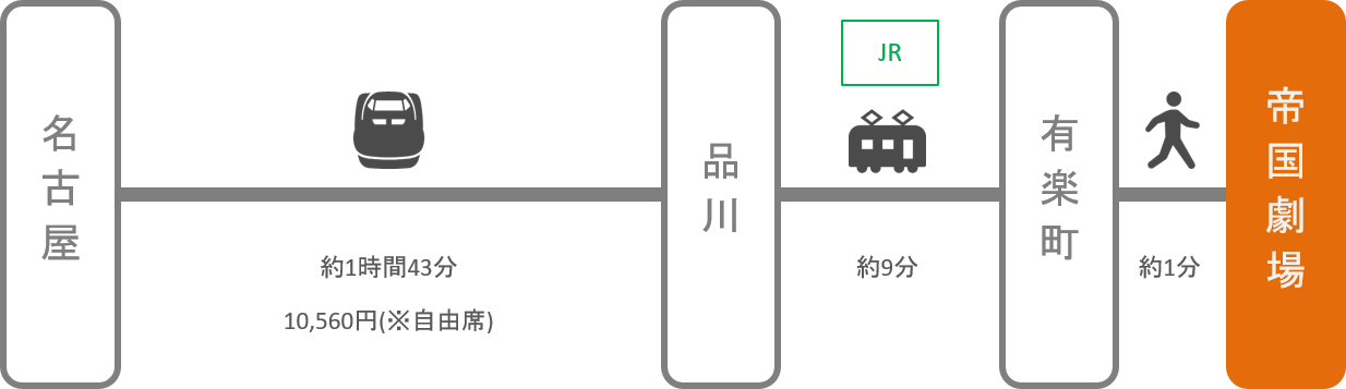 帝国劇場_名古屋（愛知）_新幹線