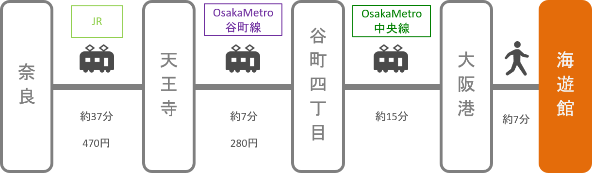 海遊館_奈良_電車