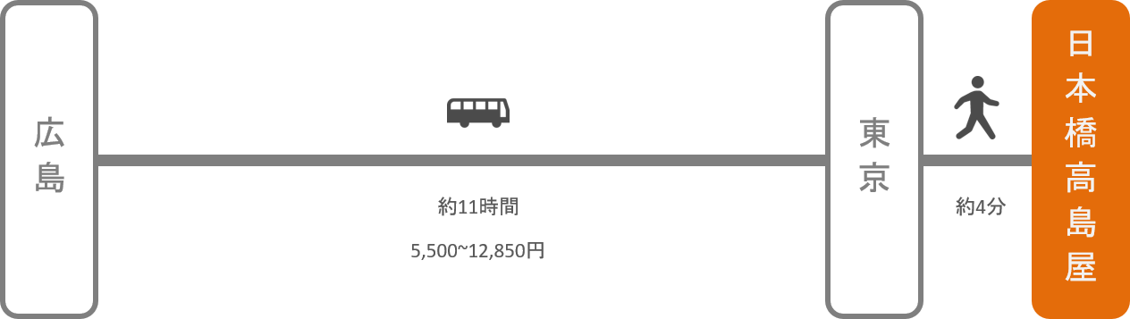 日本橋高島屋_広島_高速バス