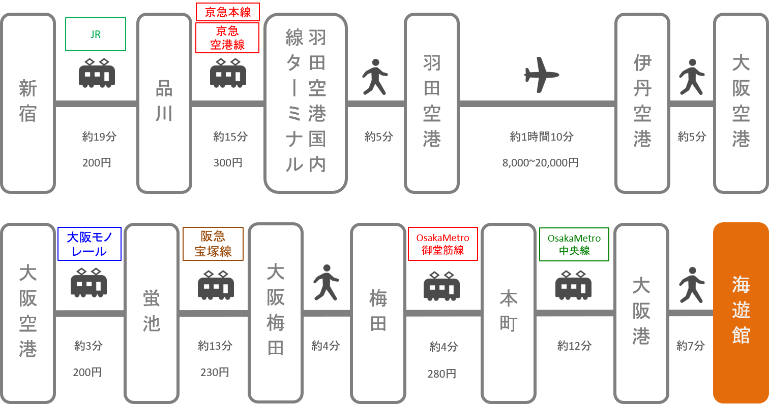 海遊館_新宿（東京）_飛行機