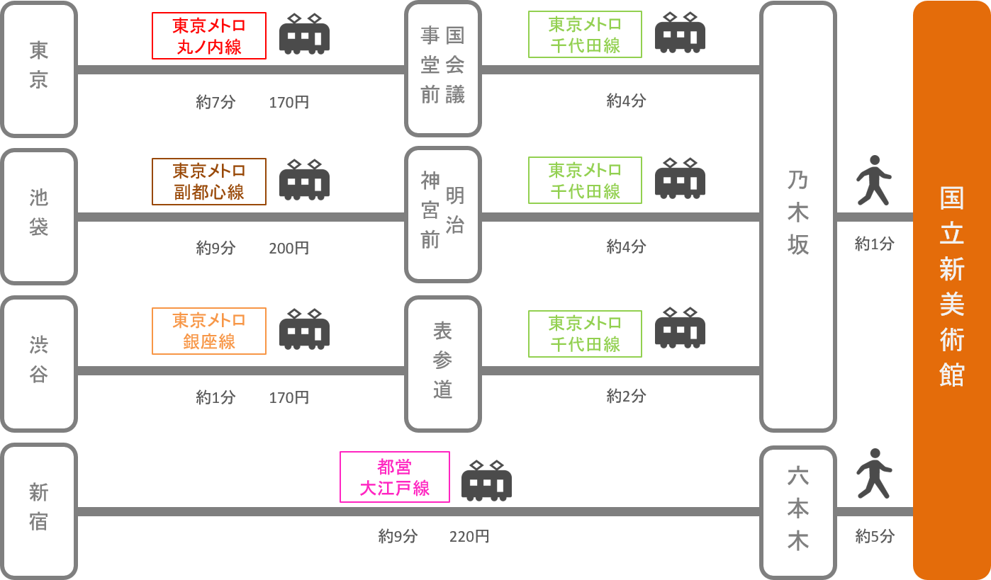 国立新美術館_東京都_電車