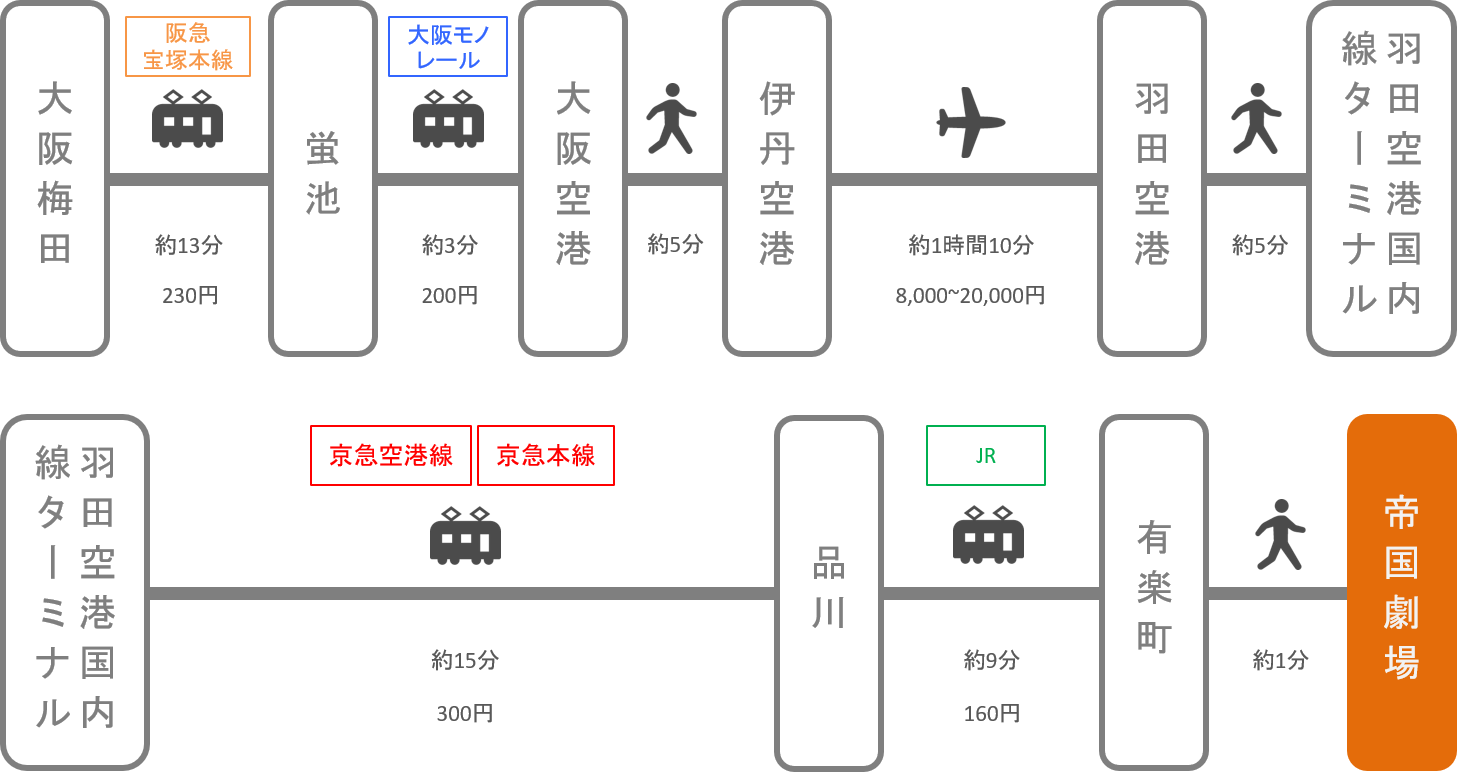 帝国劇場_大阪_飛行機