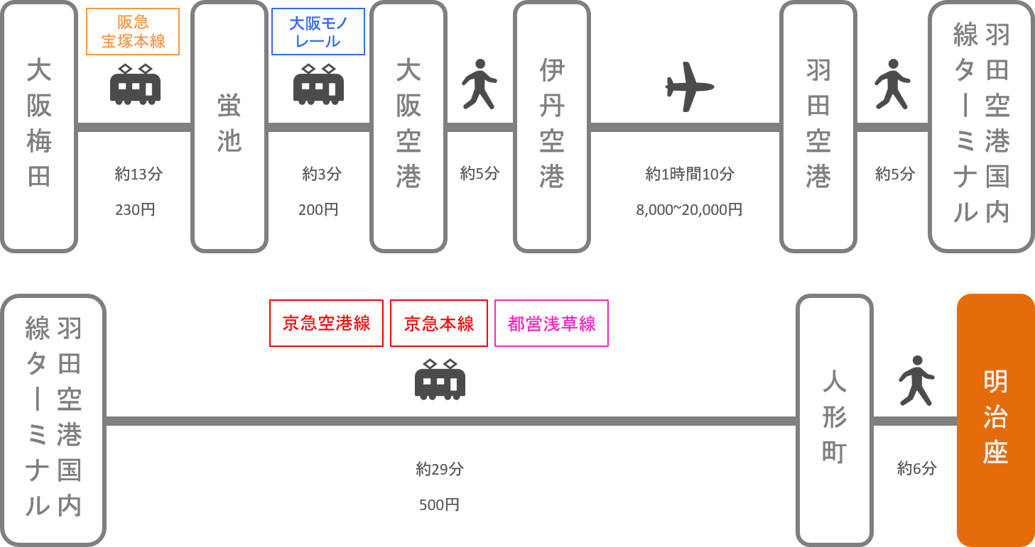 明治座_大阪_飛行機