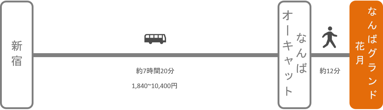 なんばグランド花月_新宿（東京）_高速バス