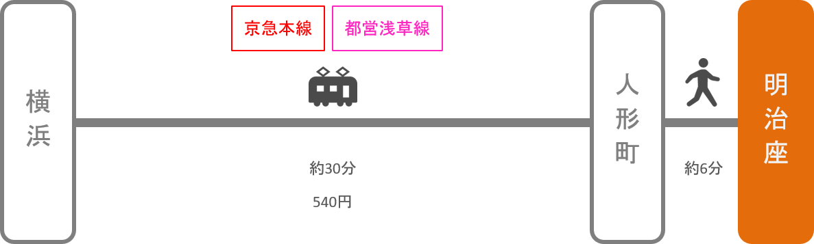 明治座_横浜（神奈川）_電車