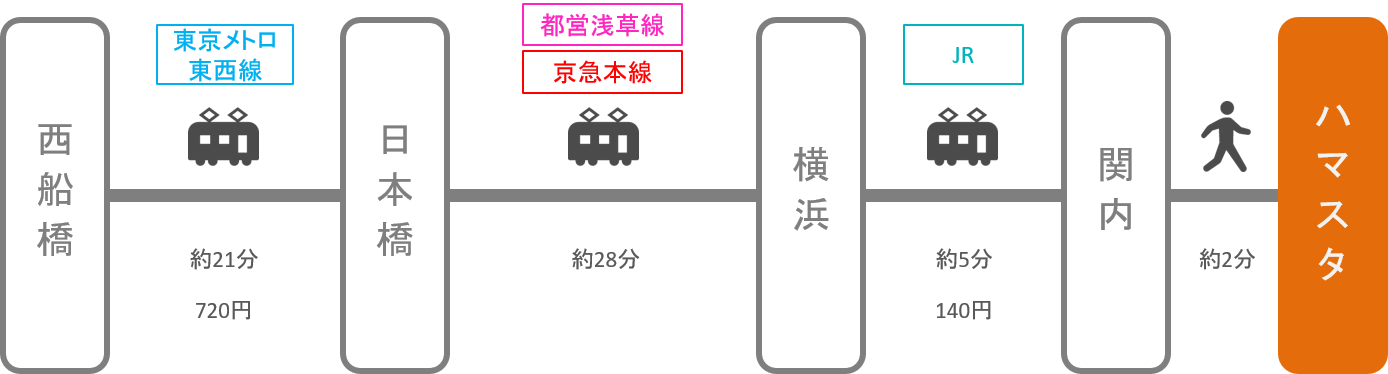 横浜スタジアム_西船橋（千葉）_電車