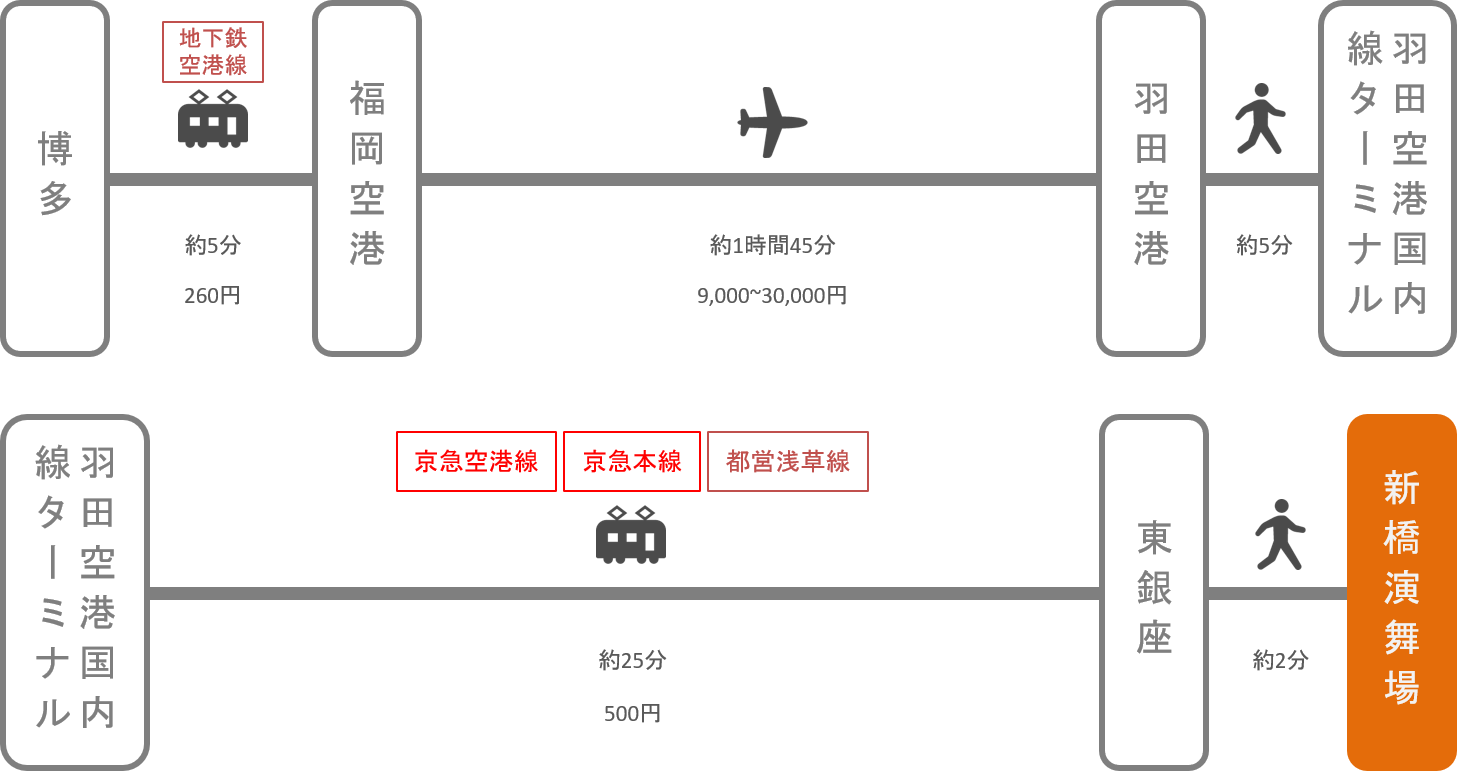 新橋演舞場_博多（福岡）_飛行機