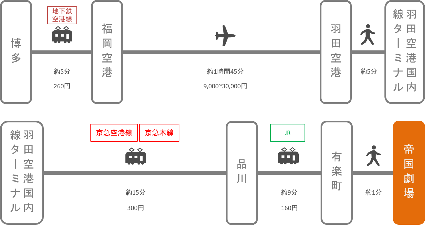 帝国劇場_博多（福岡）_飛行機