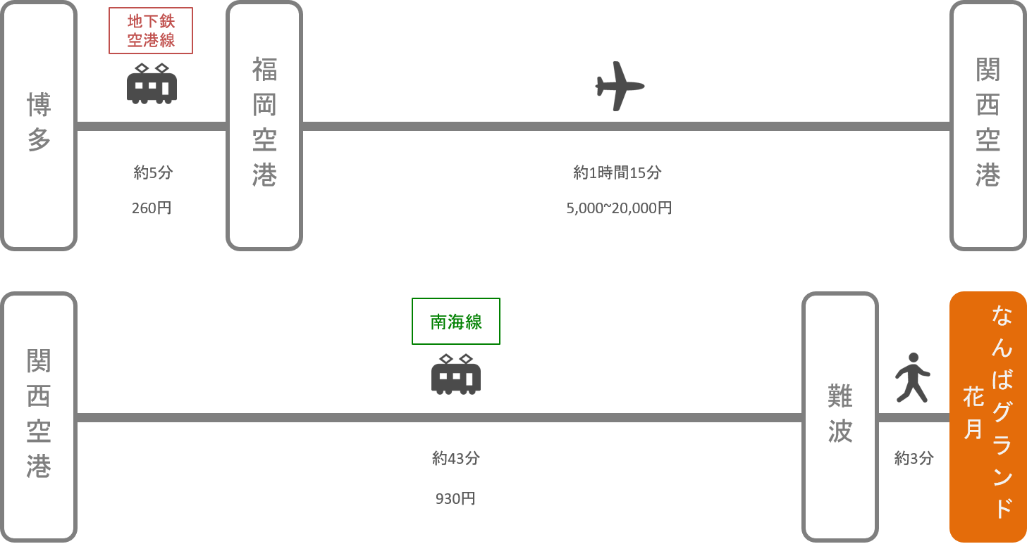 なんばグランド花月_博多（福岡）_飛行機