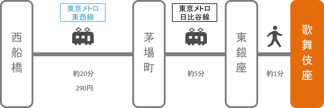 歌舞伎座_西船橋（千葉）_電車