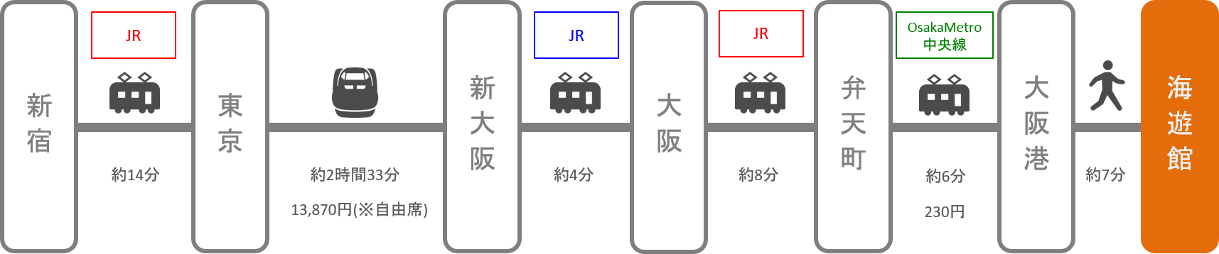 海遊館_新宿（東京）_新幹線