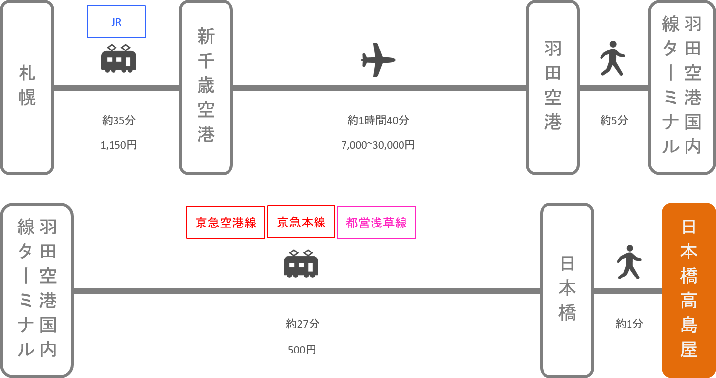 日本橋高島屋_札幌（北海道）_飛行機