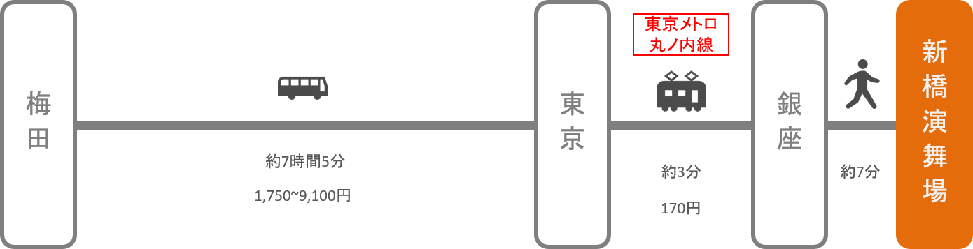 新橋演舞場_大阪_高速バス