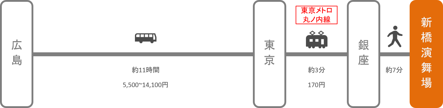 新橋演舞場_広島_高速バス