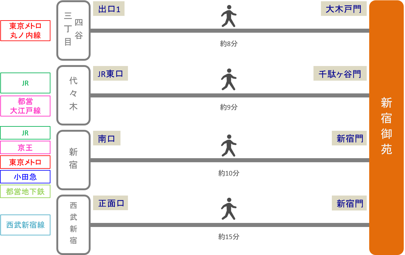 新宿御苑_最寄り駅2