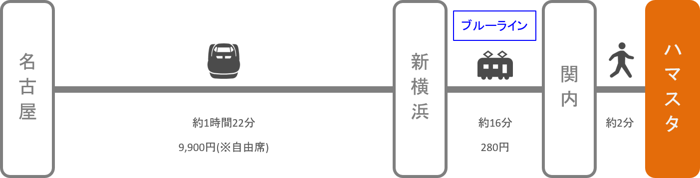 横浜スタジアム_名古屋（愛知）_新幹線