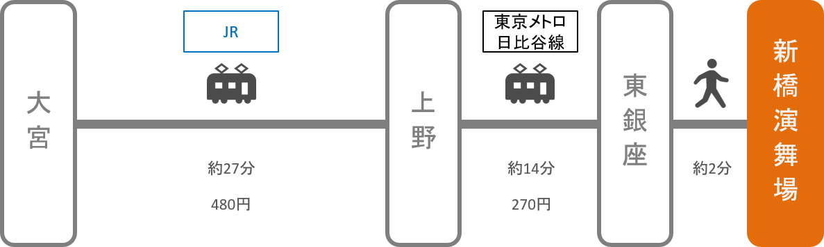 新橋演舞場_大宮（埼玉）_電車