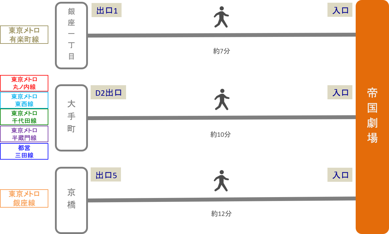 帝国劇場_最寄り駅2