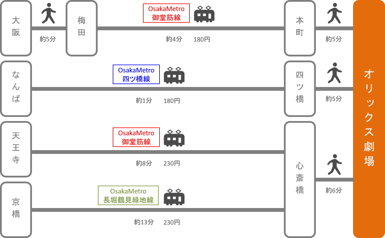 オリックス劇場_大阪府_電車