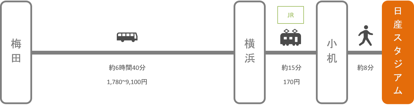 日産スタジアム_大阪・梅田_高速バス