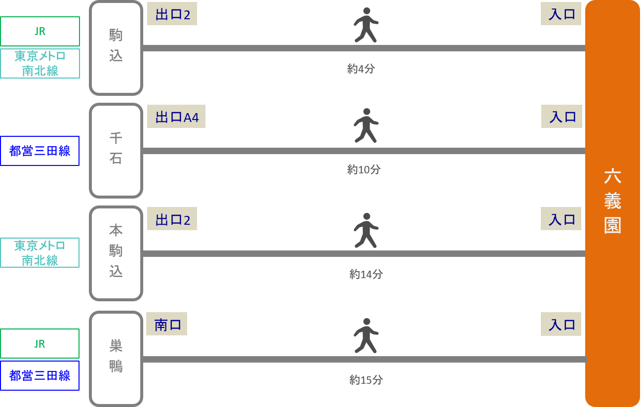 六義園_最寄り駅