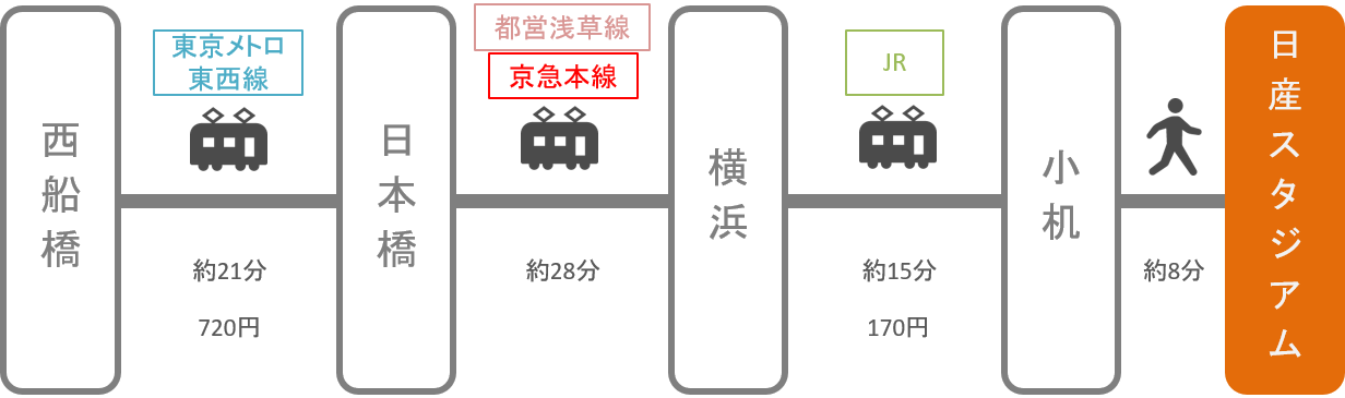 日産スタジアム_西船橋（千葉）_電車