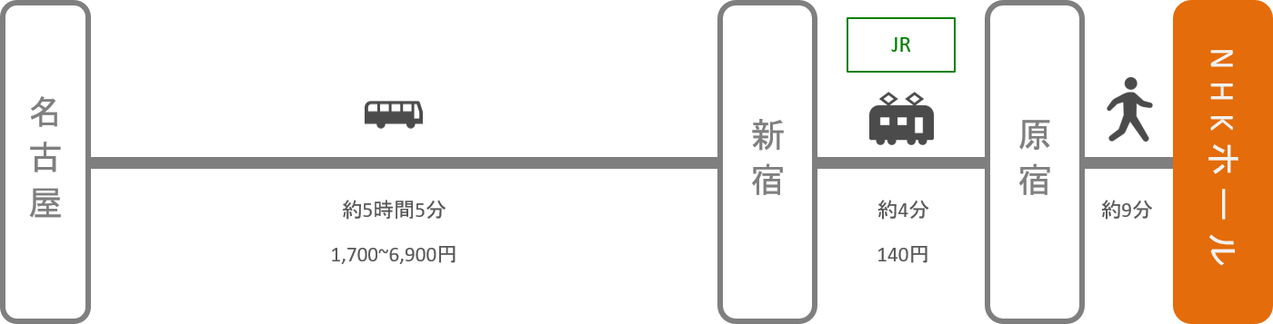 NHKホール_名古屋（愛知）_高速バス