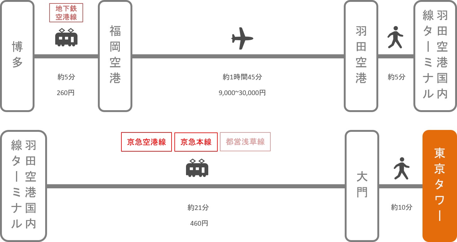 東京タワー_博多（福岡）_飛行機