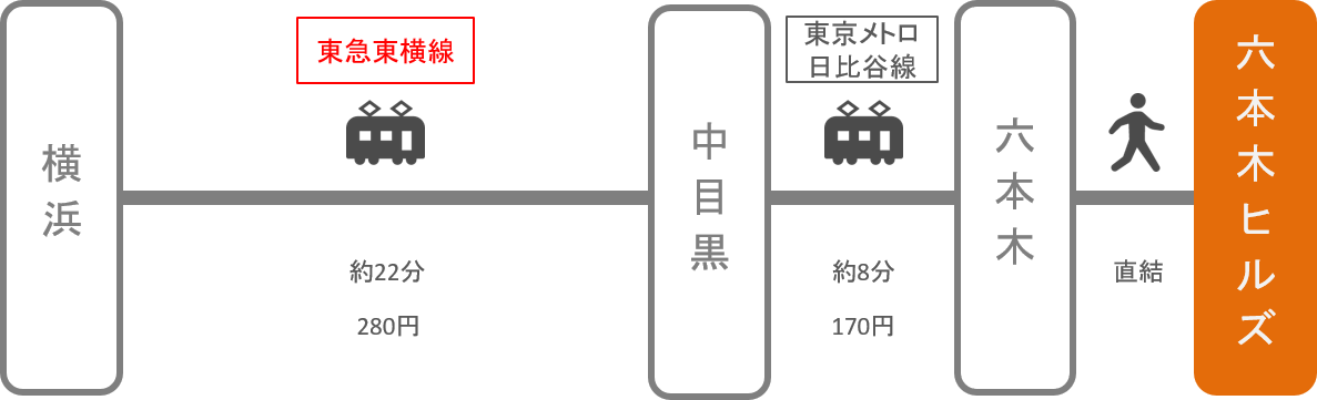 六本木ヒルズ アクセス 電車 車での行き方 料金 時間をエリア別に徹底比較した アキチャン Akippa Channel