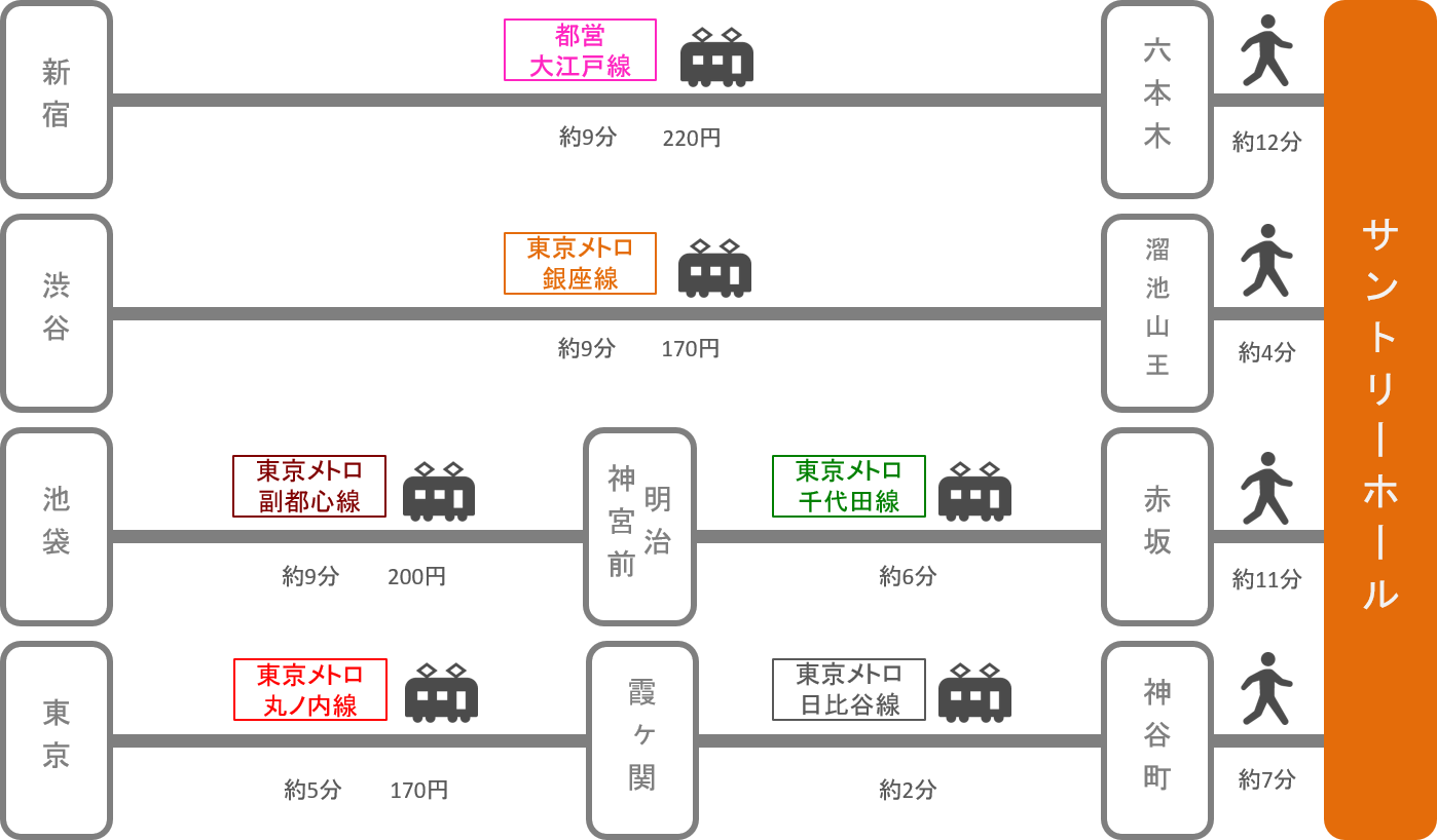 サントリーホール_東京都_電車