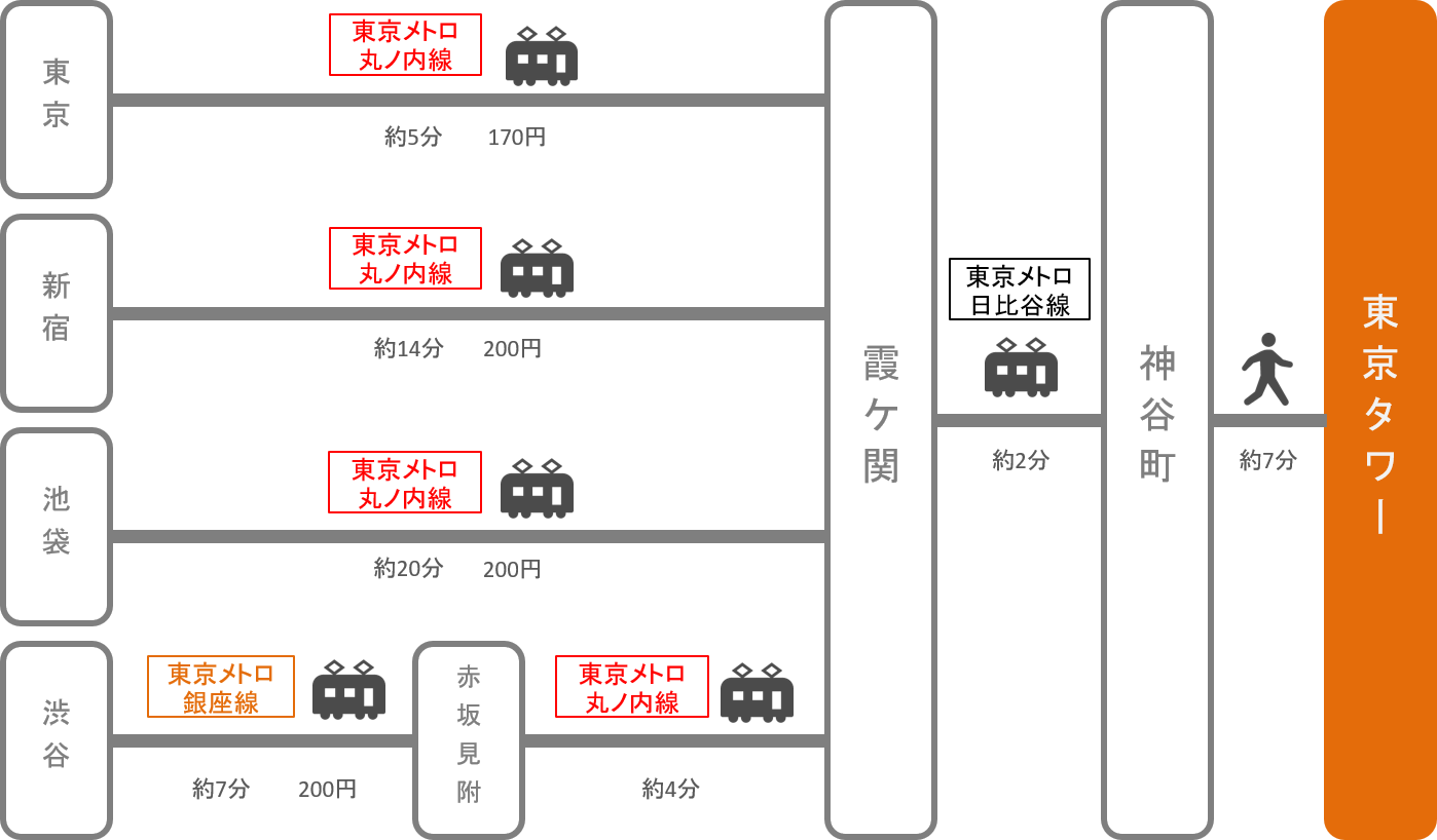 東京タワー_東京都_電車