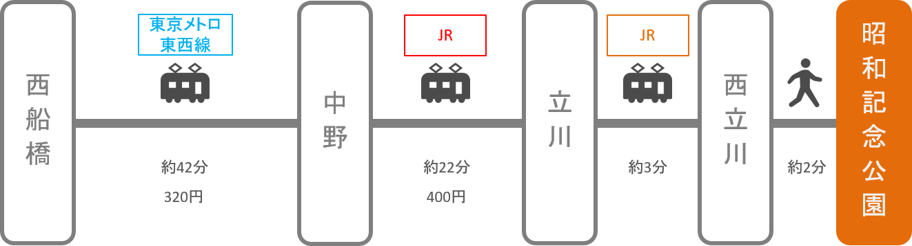 昭和記念公園_西船橋（千葉）_電車