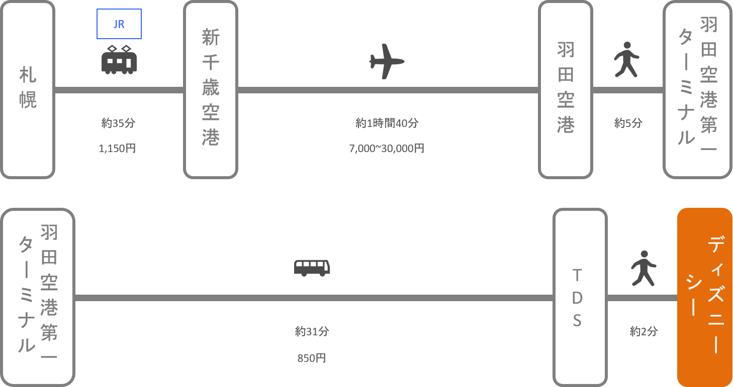 ディズニーシー アクセス 電車 車での行き方 料金 時間をエリア別に徹底比較した アキチャン Akippa Channel