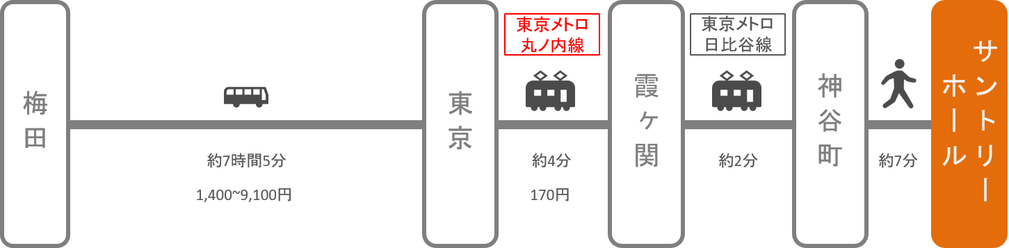 サントリーホール_大阪_高速バス