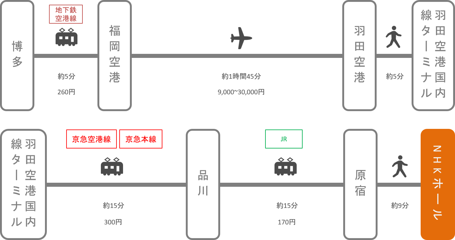 NHKホール_博多（福岡）_飛行機