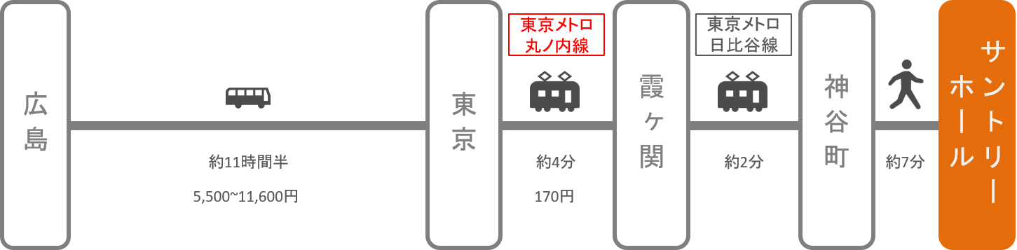 サントリーホール_広島_高速バス