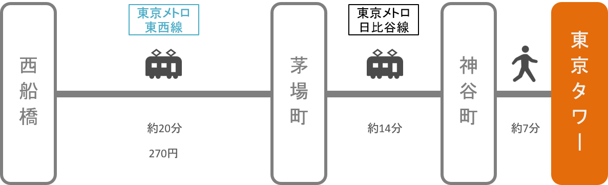 東京タワー_西船橋（千葉）_電車