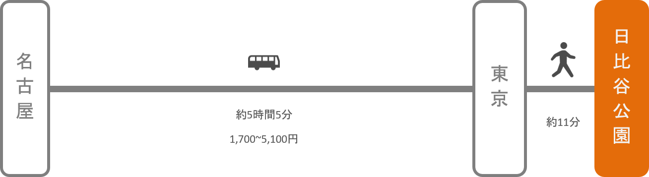 日比谷公園_名古屋（愛知）_高速バス