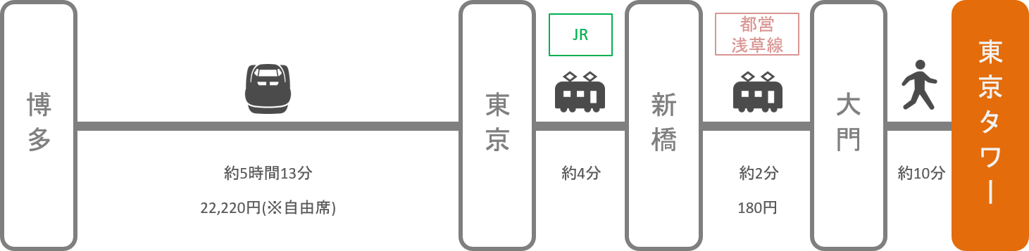 東京タワー_博多（福岡）_新幹線