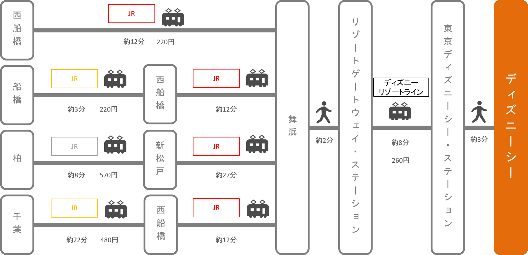 ディズニーシー アクセス 電車 車での行き方 料金 時間をエリア別に徹底比較した アキチャン Akippa Channel