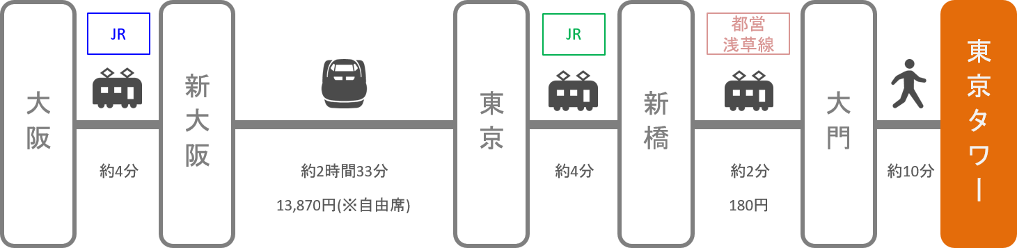 東京タワー_梅田（大阪）_新幹線