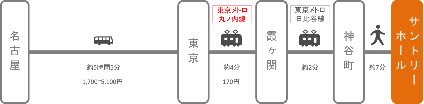 サントリーホール_名古屋（愛知）_高速バス