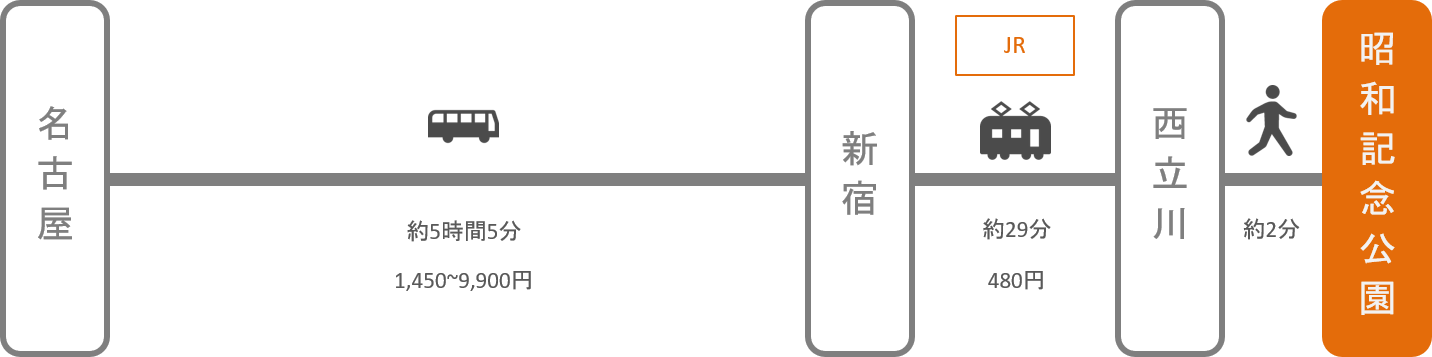 昭和記念公園_名古屋（愛知）_高速バス