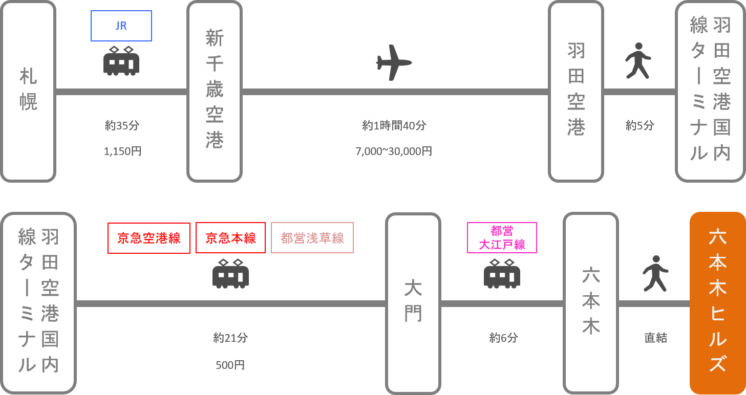 六本木ヒルズ_札幌（北海道）_飛行機