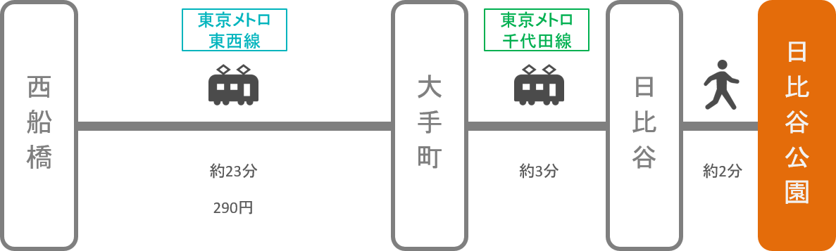 日比谷公園_西船橋（千葉）_電車
