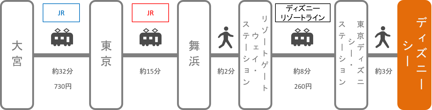 ディズニーシー_大宮（埼玉）_電車