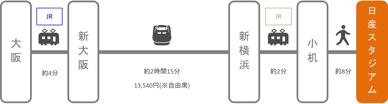 日産スタジアム アクセス 電車 車での行き方 料金 時間をエリア別に徹底比較した アキチャン Akippa Channel