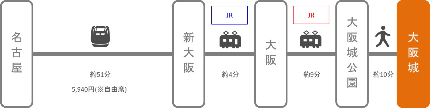 大阪城_名古屋（愛知）_新幹線